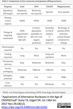 CRISPRメモ_2017/12/03 - 2（HDR 2件; RNA編集; TevCas9; HIV-1; Cpf-1 gRNA DB）