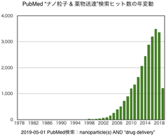 PubMed
