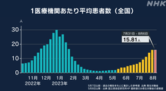 NHK