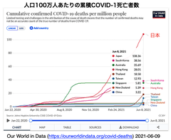 [20210828更新] GoogleのCOVID-19感染予測 (日本版)を見て思うこと (4)