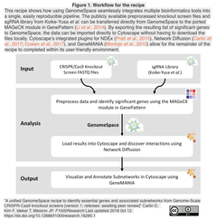 GenomeSpace recipe