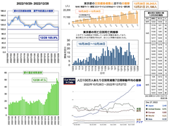 スクリーンショット 2022-12-28 21.05.05