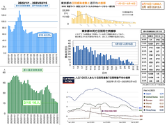 スクリーンショット 2023-02-15 20.27.17