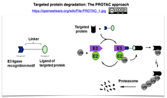 PROTAC