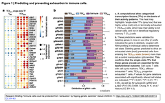 Atlas-guided discovery of transcription factors　RB Fig. 1