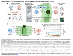 Predicting cellular responses Figure 1