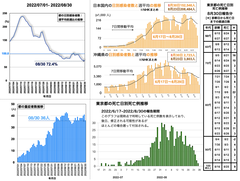 スクリーンショット 2022-08-30 22.33.28