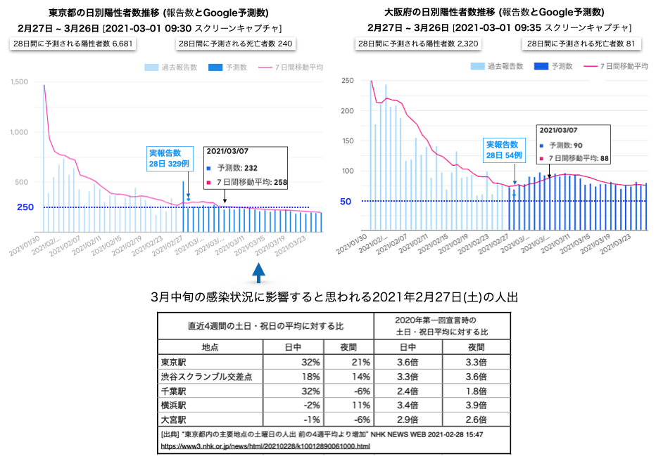 見通し コロナ 収束 コロナいつ収束？日本の行く末は？ スピリチュアルカウンセラー山口彩氏に聞いた