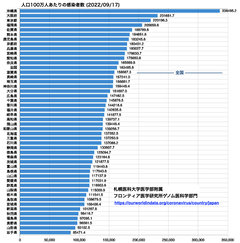 スクリーンショット 2022-09-18 20.13.51