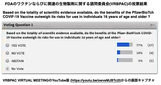 1230更新 新型コロナウイルス ファイザー社とビオンテック社のmrnaワクチン Cdcも推奨 開発の大逆転ストーリーがツイートされた Crisp Bio