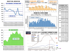 スクリーンショット 2023-01-28 20.25.47