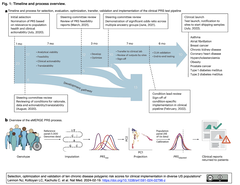 多様な集団に目を向けた米国All of Us Research Program紹介