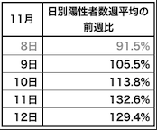 スクリーンショット 2021-11-12 20.44.23