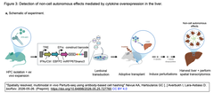 Spatially resolved, multimodal Fig. 3-a