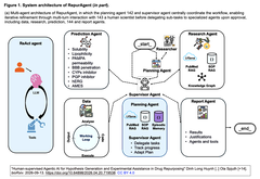 Human-supervised Agentic AI