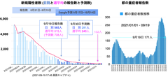 スクリーンショット 2021-09-19 18.09.57