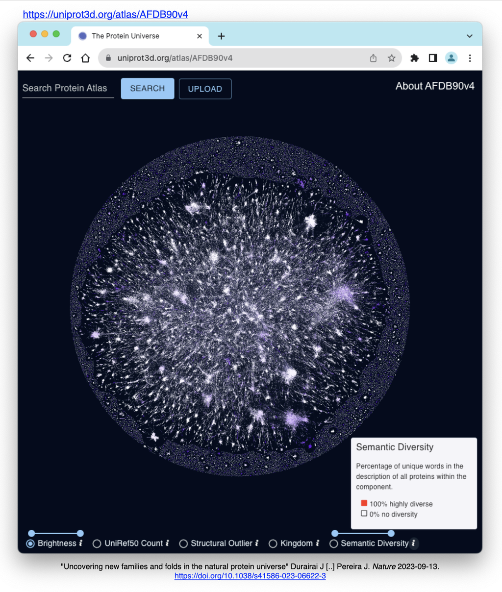 Windowsによる蛋白質の解析 タンパク質宇宙の暗黒物質 (dark matter) に光を当てる : crisp_bio