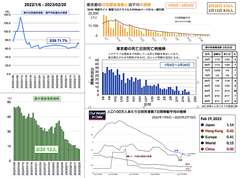 スクリーンショット 2023-02-20 19.03.01