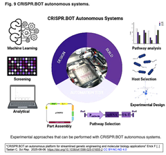 CRISPR.BOT 9