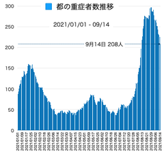 スクリーンショット 2021-09-14 17.04.59