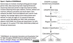 CRISPRメモ_2018/05/30 - 3 (BE4とABEのグレードアップなど7件)