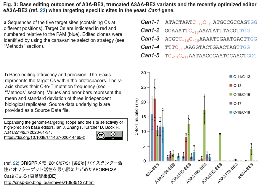 crisp_bio
BE3の高精度化 (2) - 標的可能領域拡大と位置特異性付加
コメント