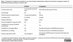 CRISPRメモ_2018/09/30 (10件)