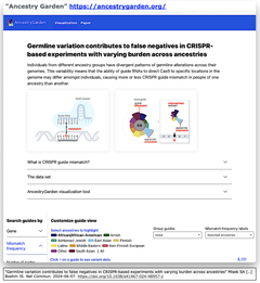 CRISPRスクリーンは, 抗癌剤の標的を見逃すことがある