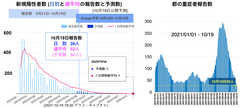 スクリーンショット 2021-10-19 20.04.43