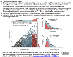 メタゲノムからアッセンブルしたゲノムにより微生物系統樹30％以上拡張