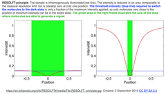 緑色・オレンジ色でオン・オフ可能な赤色蛍光タンパク質による生細胞ナノスコピー