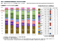 変異株
