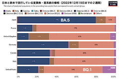 スクリーンショット 2022-12-30 19.17.34