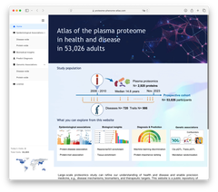 Atlas of the plasma proteome Web site