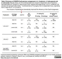 CRISPRメモ_2018/09/29 (3件)