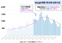 スクリーンショット 2021-07-17 21.39.53