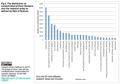 The ghosts of HeLa 4