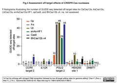 Cas12a Fig. 4