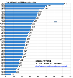 スクリーンショット 2022-09-18 20.13.32