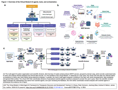 The Virtual Biotec