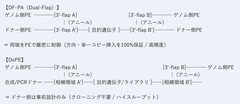 ドナーアニーリング