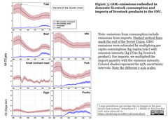GHG emission