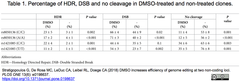 DMSO Table 1