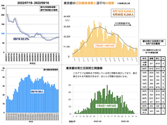 スクリーンショット 2022-09-16 21.24.08