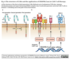 Cancer Fig. 6