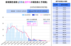 スクリーンショット 2021-12-05 19.33.07