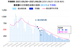 スクリーンショット 2021-06-01 20.46.43