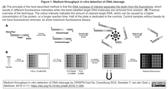 Medium-throughput