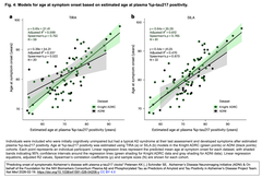 Predicting onset of symptomatic Fig. 4
