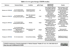 [レビュー] CRISPRiによる常染色体顕性 (優性)網膜疾患の可能性と課題